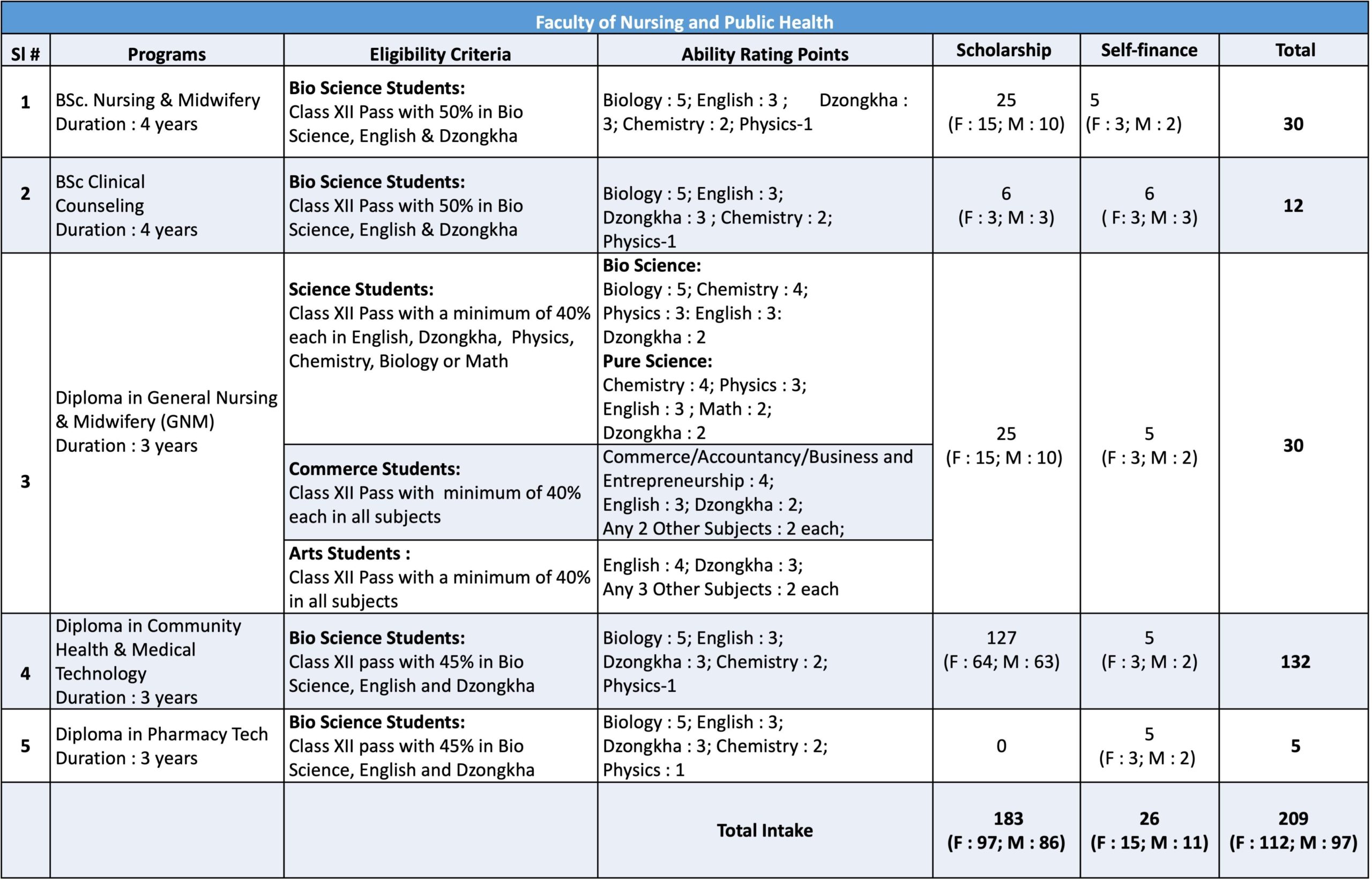 certeria